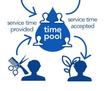 A time bank using sociocracy: Valley Time Trade