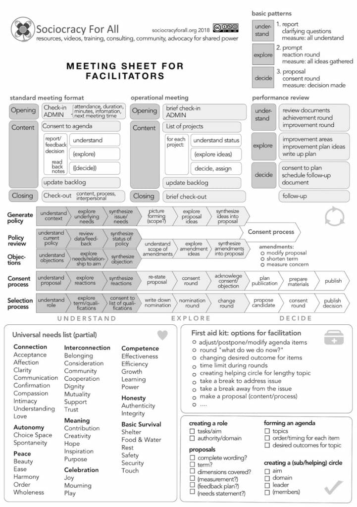 meetingsheet 2 - many voices one song,sociocracy handbook,sociocracy implementation book - Sociocracy For All