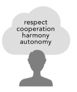 Respect, cooperation, harmony, autonomy