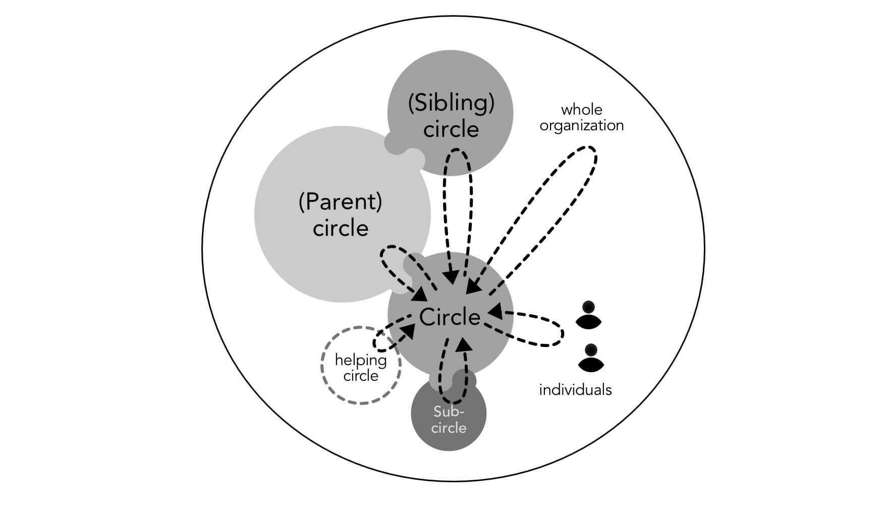 Intentional feedback in organizations