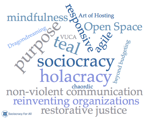 wordcloud workplace 1 - sociocracy business - Sociocracy For All