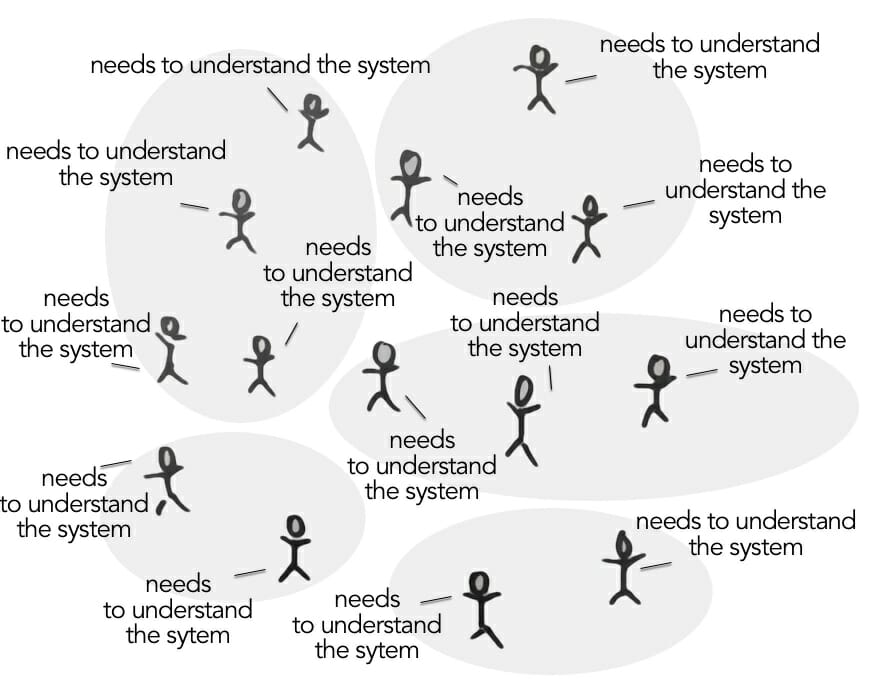 emergency article8 - - Sociocracy For All