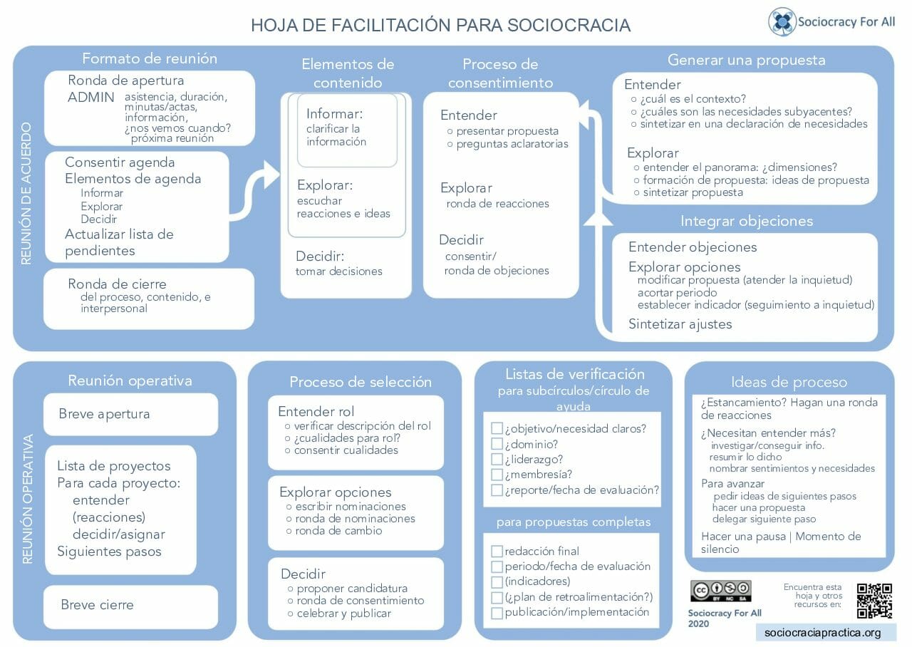 Hoja toma de decisiones pdf - - Sociocracy For All