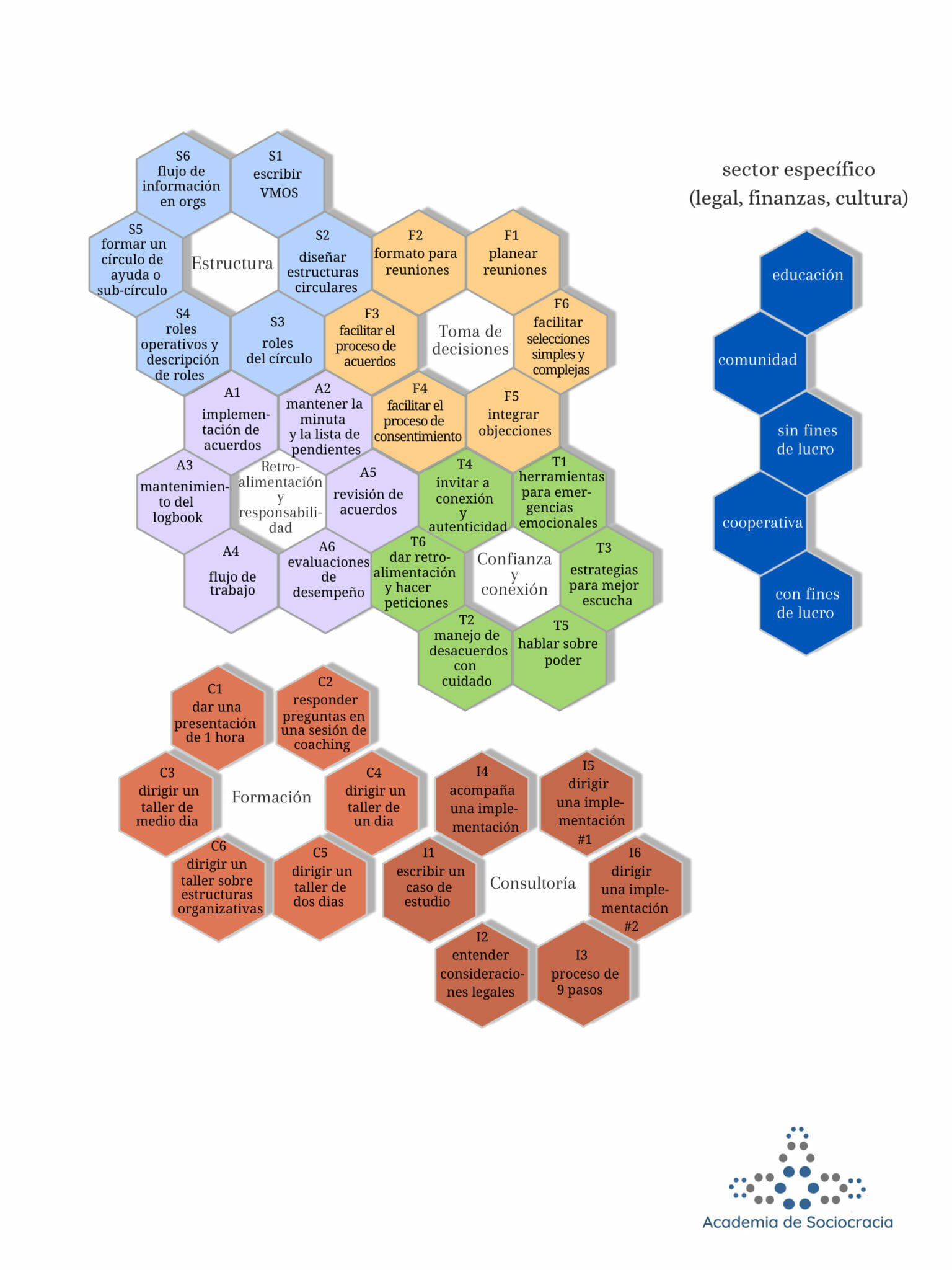 Insignias academia Insignias academia - - Sociocracy For All