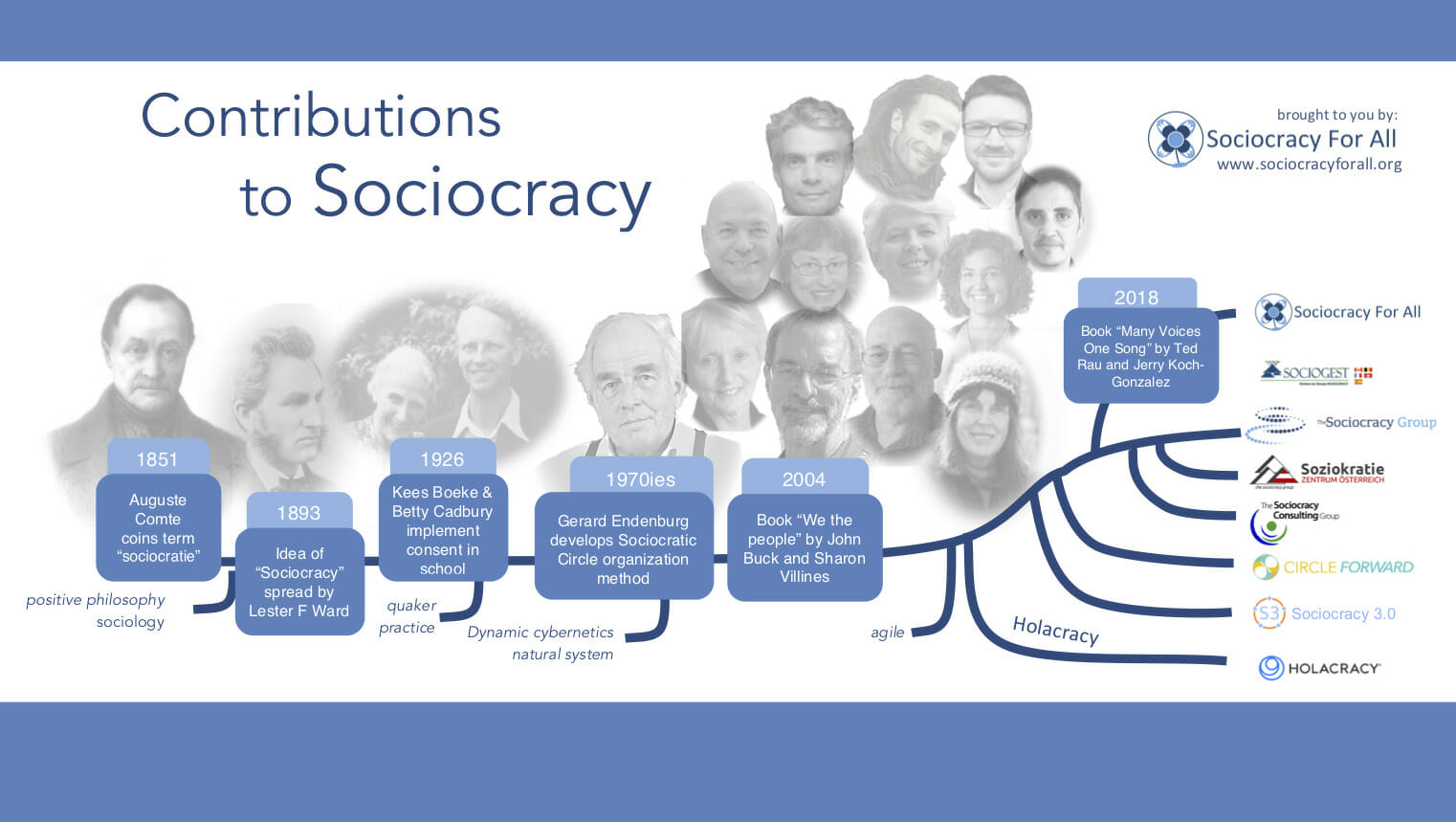 history of sociocracy - - Sociocracy For All