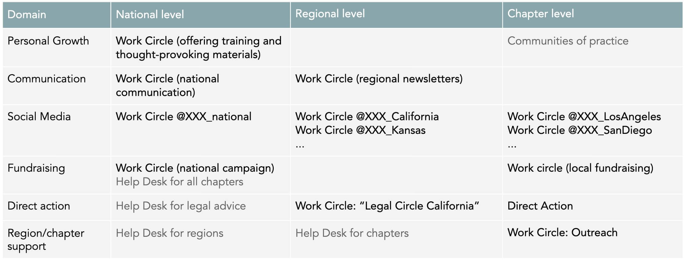 national regional local a6 - national regional and local sociocracy,multi-layered organizations,sociocracy national organization,national - Sociocracy For All