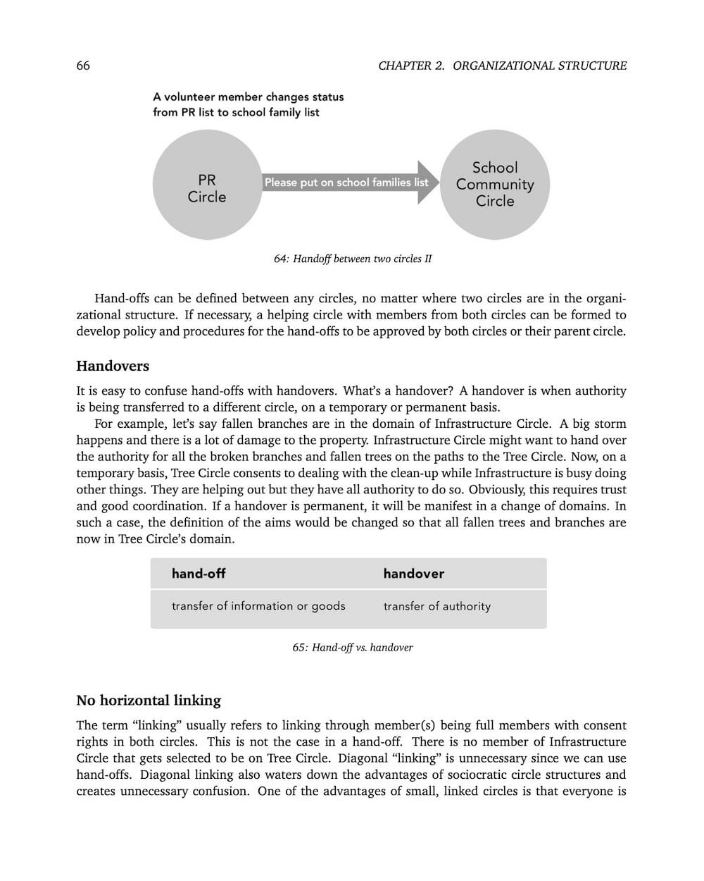 Many Voices One Song - Chapter 2, page 66 - Sociocracy For All