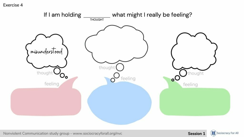 nvc sample page 2 - Nonviolent communication online,Nonviolent Communication training,NVC ELC,learn Nonviolent communication - Sociocracy For All