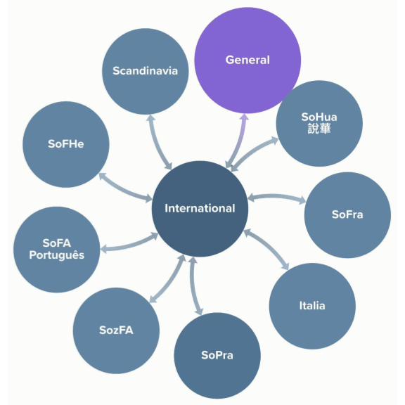 IntC circle stracture - - Sociocracy For All