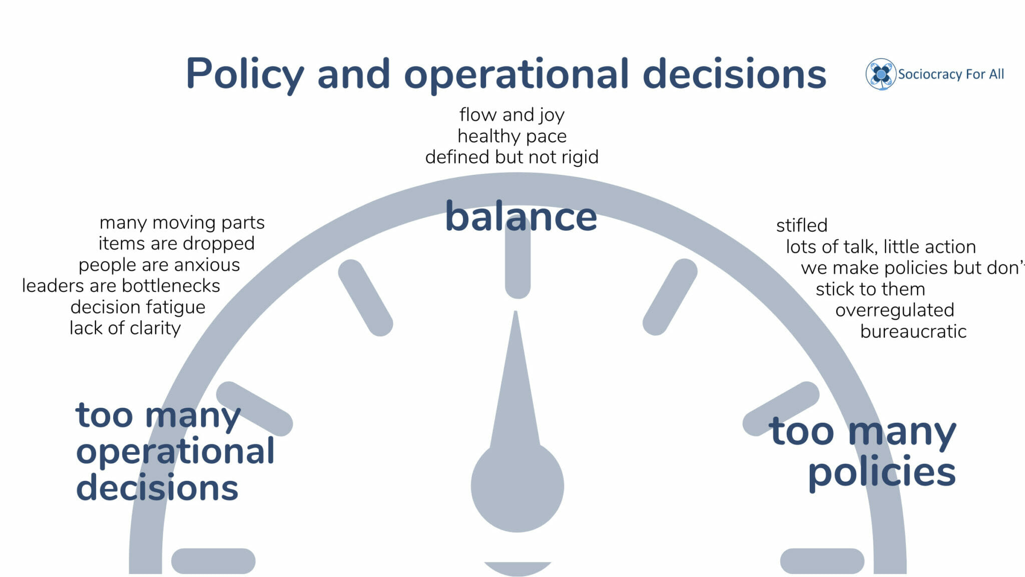 policy operations 2 - sociocracy in nonprofits - Sociocracy For All