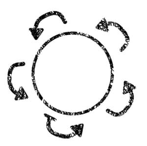 Diagram of the flow of conversation in a round(from one person to the next) in sociocracy decision making.