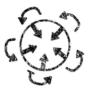 Diagram of the flow of conversation in a round(from one person to the next) in sociocracy decision making with arrows pointing towards the middle of the group to indicate the benefits.