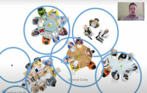 intro screenshot - sociocracy resources - Sociocracy For All