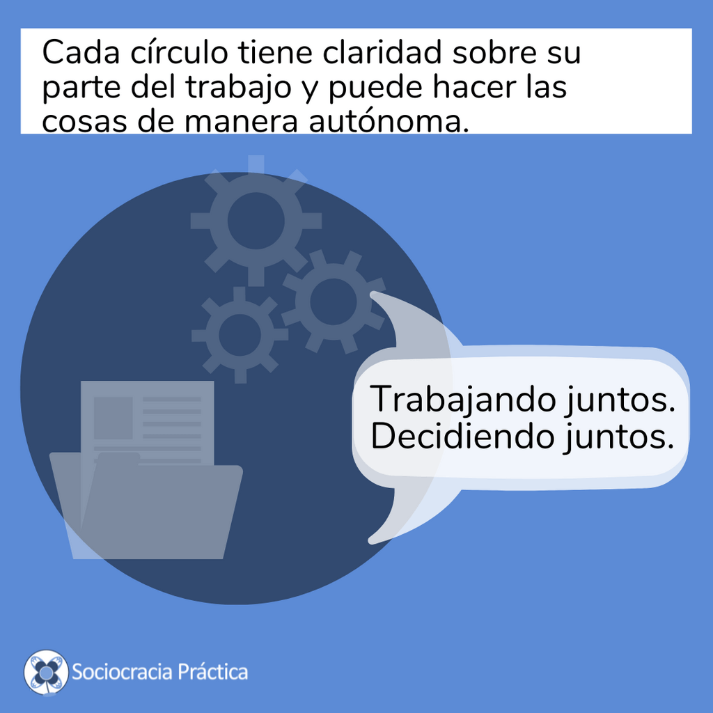 Copy of Slides in Spanish6 - recursos básicos,artículos,artículos sobre sociocracia - Sociocracy For All