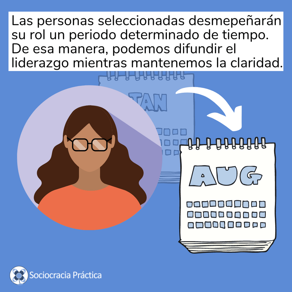 copy of slides in spanish24 - recursos básicos,artículos,artículos sobre sociocracia - Sociocracy For All