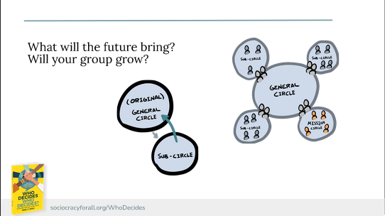 wdwd11 - página de recursos de Quien decide quien decide - Sociocracy For All