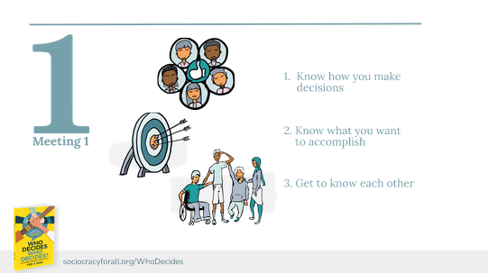 wdwd5 - página de recursos de Quien decide quien decide - Sociocracy For All